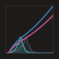 A graphic showing a throttle curve analysis, with a line graph and histogram of stick positions