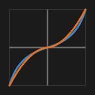 A graphic showing two throttle curves overlaid on each other.